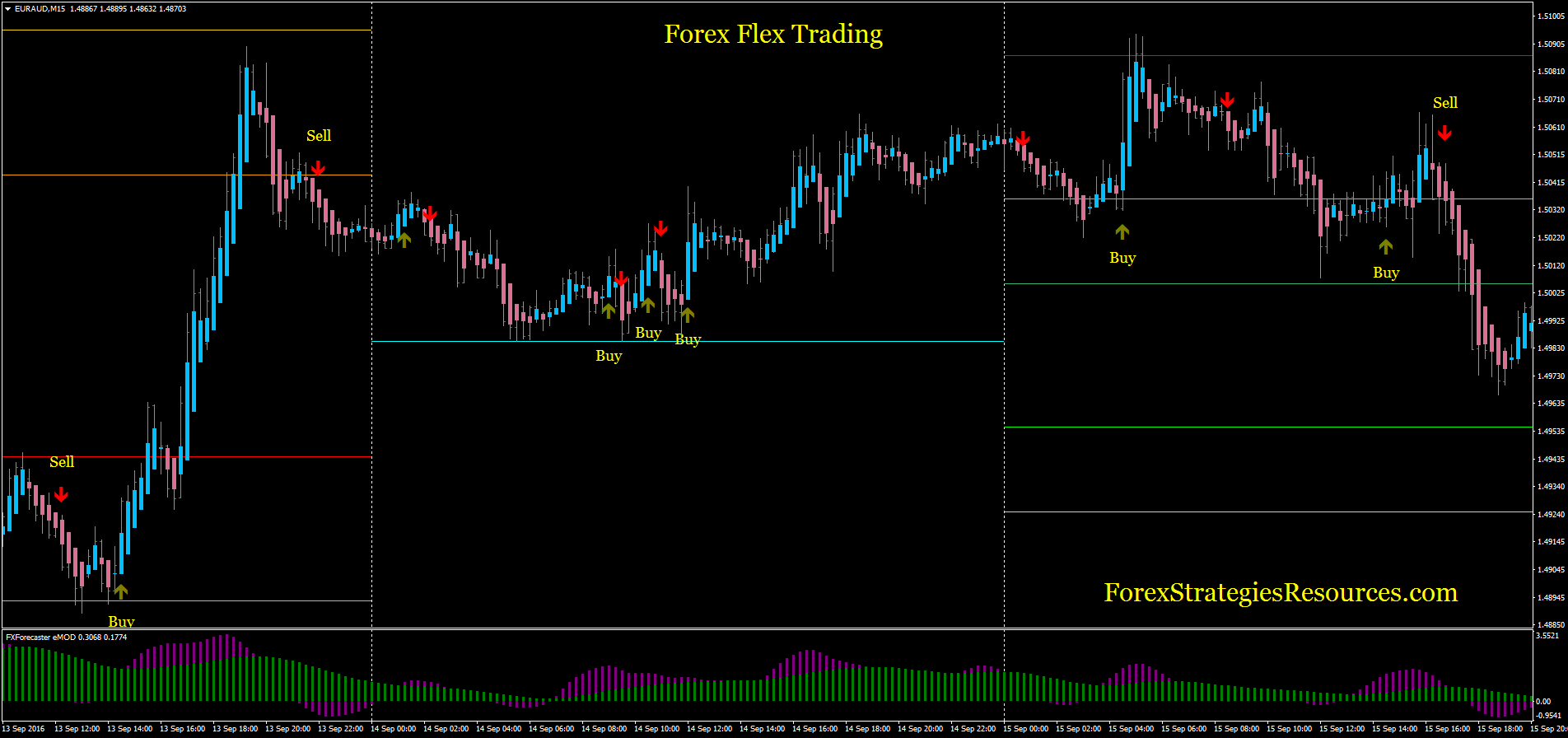 Forex Flex Ea Acct4 - 
